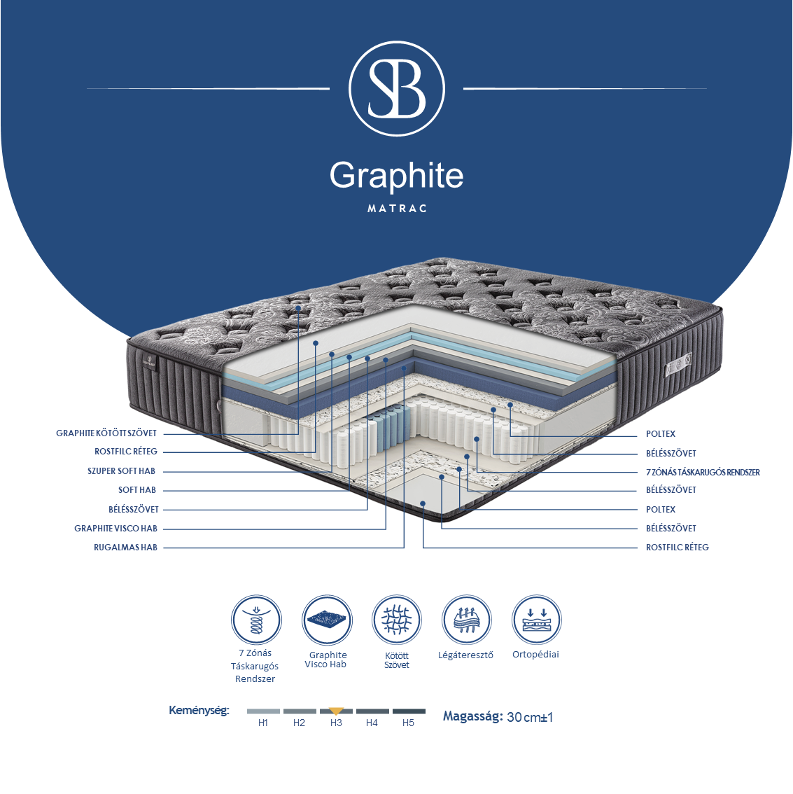 Graphite Táskarugós Matrac